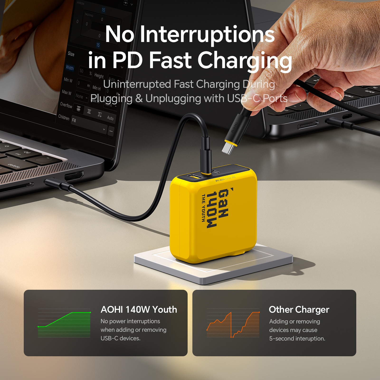 AOHI Youth 140W GaN Charger PD - Phone Cases Quick Delivery ulasan dan harga